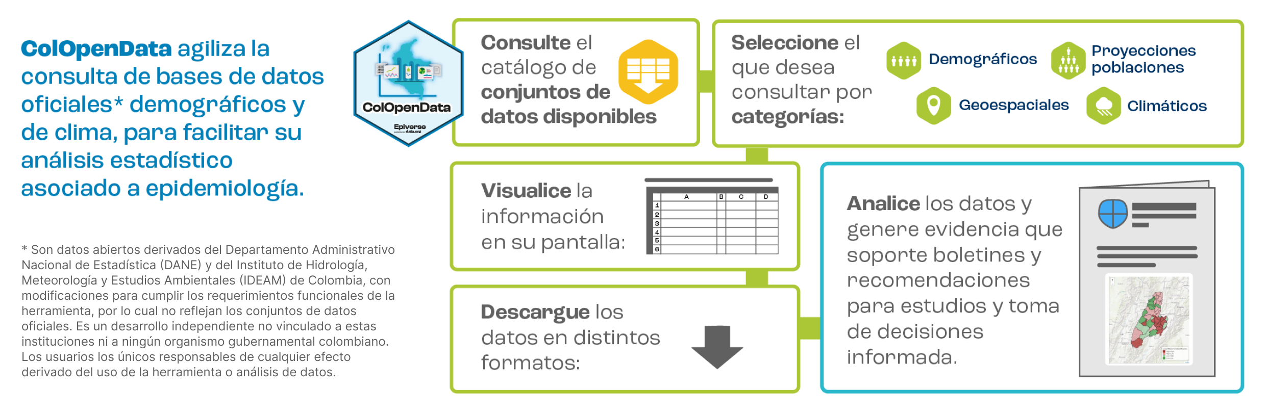 Infografia de ColOpenData